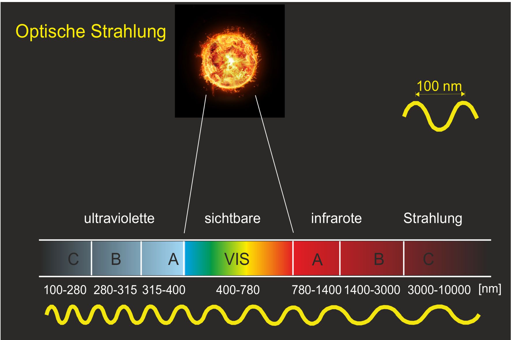 Physikalische Grundlagen